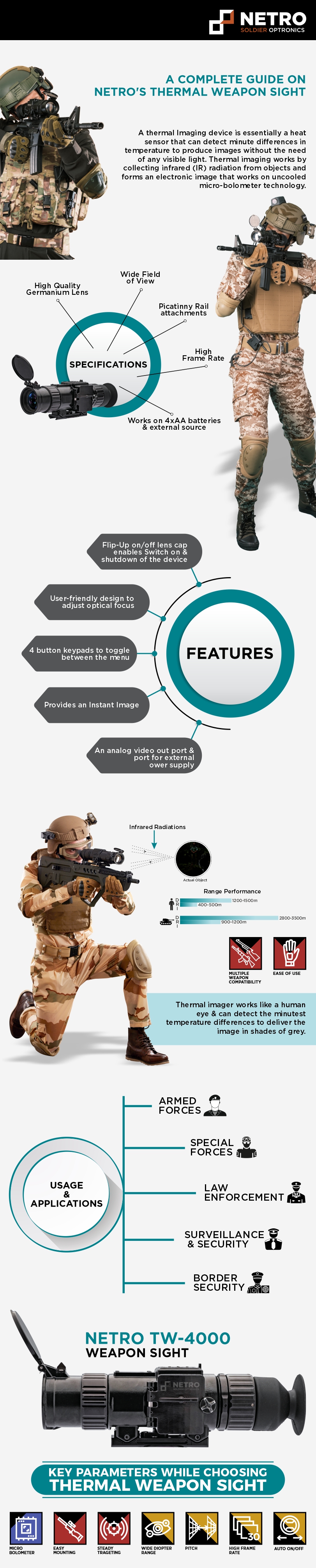 A complete guide on Netro's Thermal Weapon sight - Infographics
